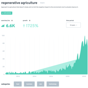 Regenerative agriculture agricultura regenerativa