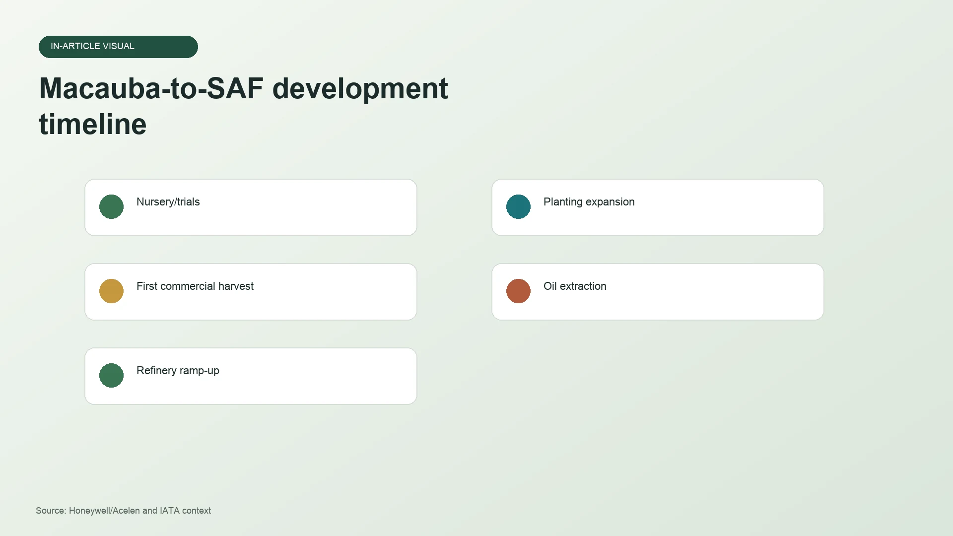 Brazil’s SAF Advantage May Be Built in the Landscape Before the Refinery chart