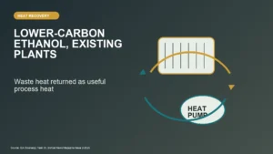 Industrial heat pump and heat exchanger loop returning waste heat to an ethanol process.