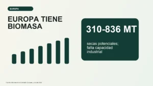 Tarjeta de datos sobre biomasa europea y capacidad industrial financiable.