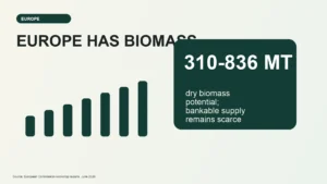 Large data-card visual about European biomass potential and bankable supply chains.