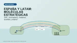Mapa editorial entre España y LATAM con rutas de moléculas renovables.