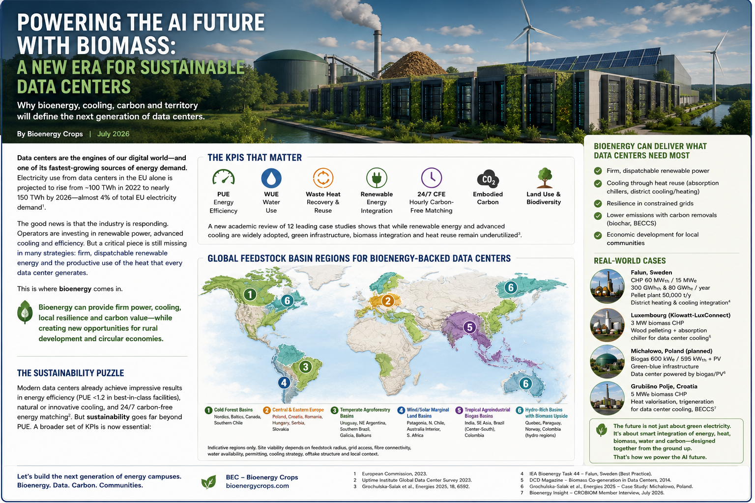 Global feedstock basin regions for bioenergy-backed data centers
