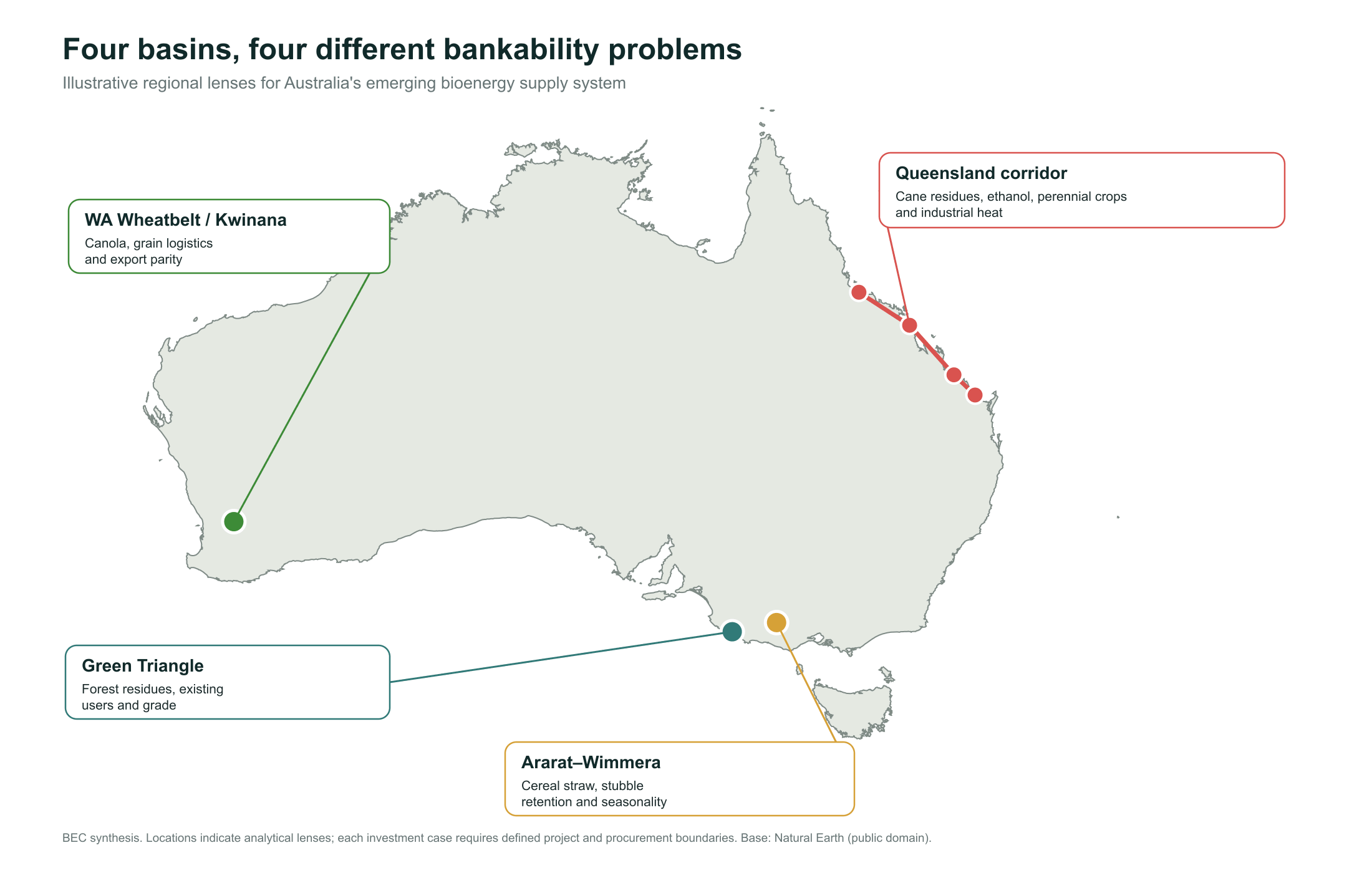 Map of four Australian regional feedstock-bankability lenses