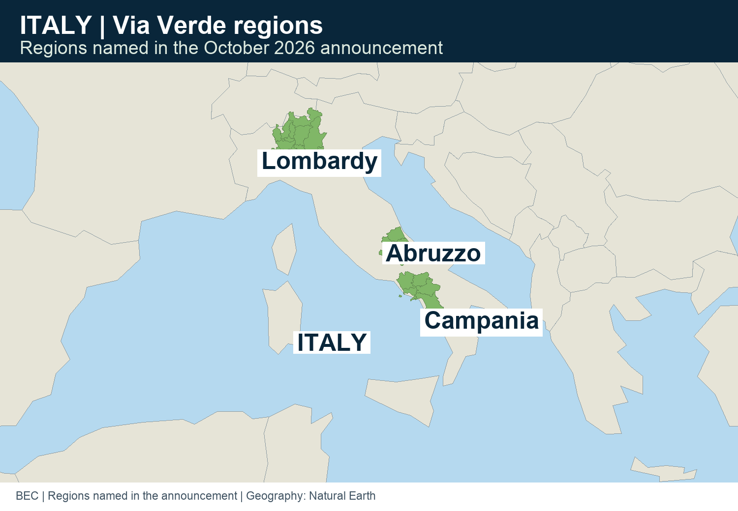 Lombardy, Abruzzo and Campania, Italy: regions named in the Via Verde development programme. The separation of these regions calls for local feedstock and digestate balances around each proposed plant.