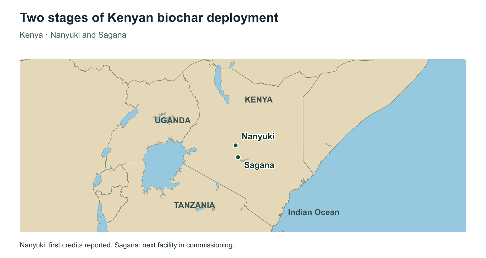 Nanyuki and Sagana, Kenya: the locations of EcoFix’s first reported carbon credits and the next facility described as commissioning.