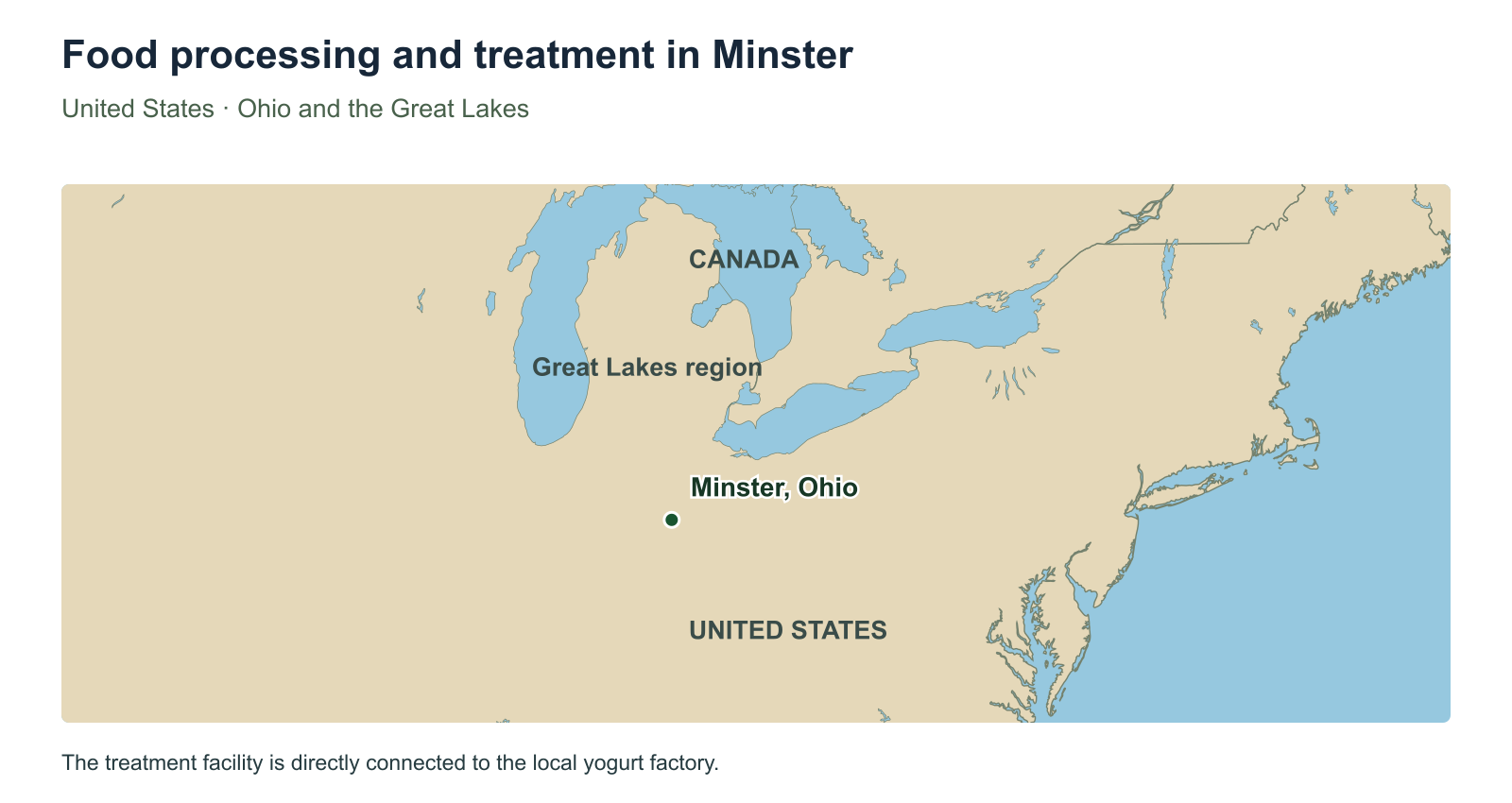 Minster, Ohio, United States. PurposeEnergy’s treatment facility connects directly to Danone’s yogurt factory.