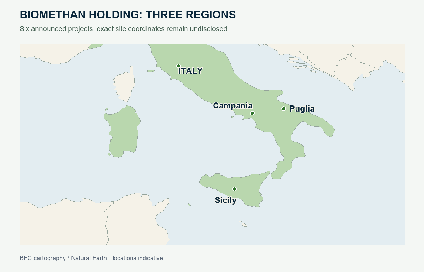 The disclosed Biomethan Holding portfolio spans Sicily, Puglia and Campania. Markers identify regions, not the six individual plant sites.