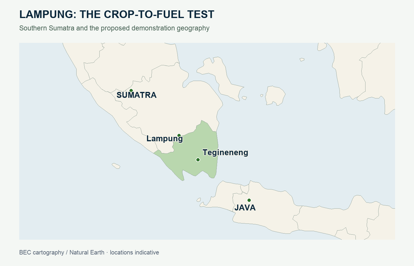 Tegineneng in Lampung connects the demonstration with southern Sumatra’s agricultural base. City reference point; the trial parcel boundary is not shown.