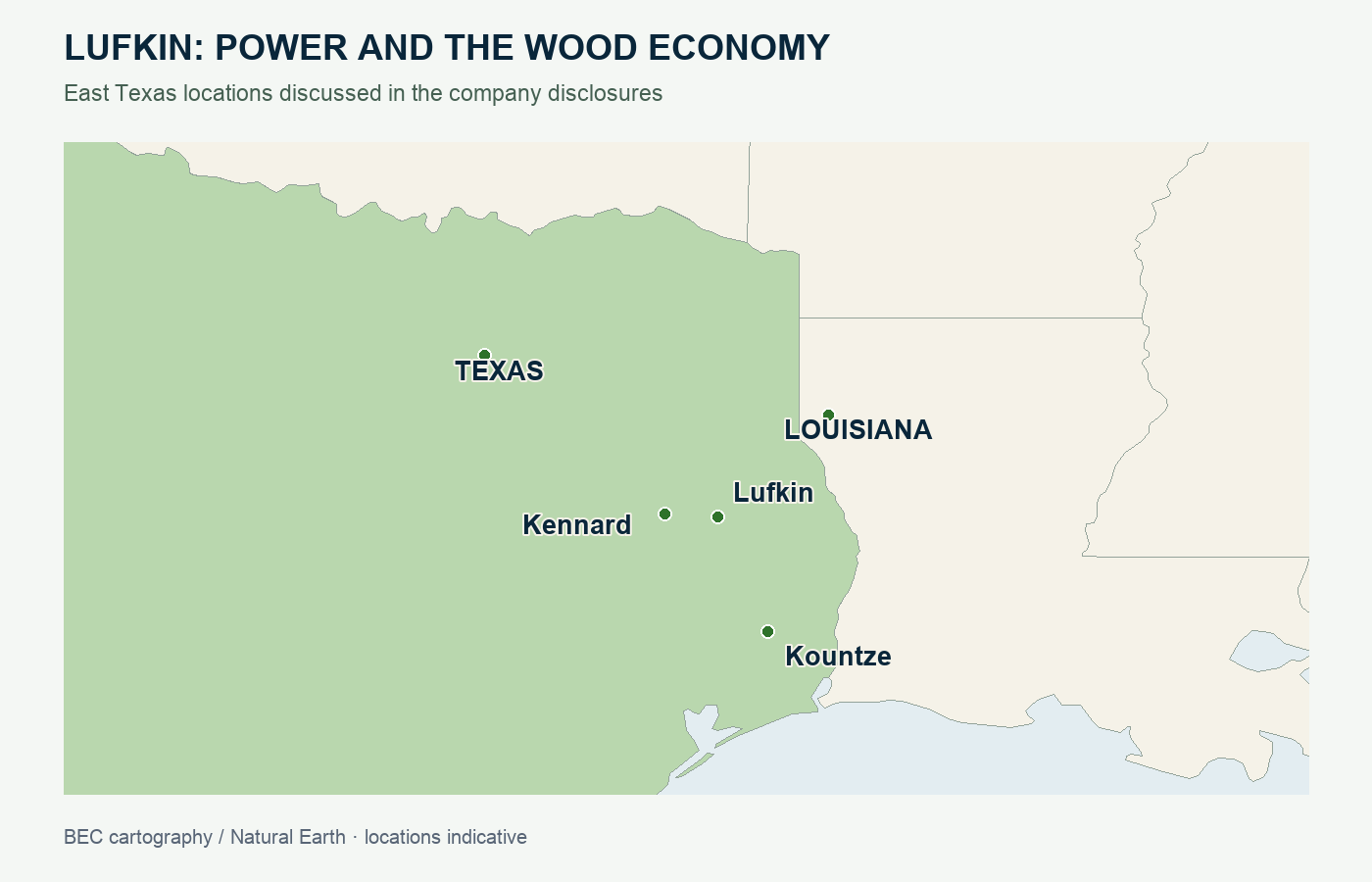 Lufkin and the East Texas mill locations named in the disclosures. Geographic proximity helps frame diligence; it establishes neither contracted fuel nor power delivery.